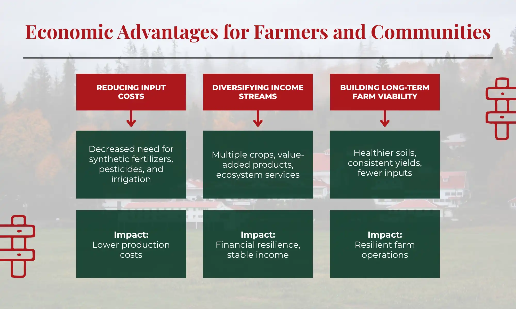 Hands holding soil and livestock grazing showing regenerative farming benefits